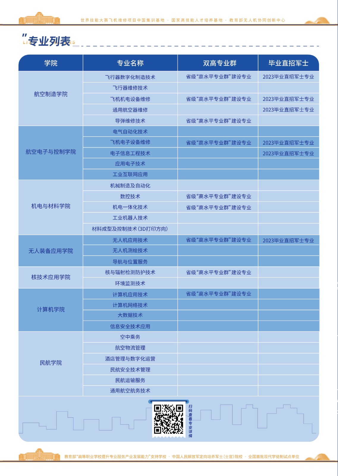 汕頭職業(yè)技術(shù)學(xué)院美術(shù)專(zhuān)業(yè)_汕頭職業(yè)技術(shù)學(xué)院藝術(shù)音樂(lè)系_2024年汕頭職業(yè)技術(shù)學(xué)院藝術(shù)類(lèi)專(zhuān)業(yè)有哪些