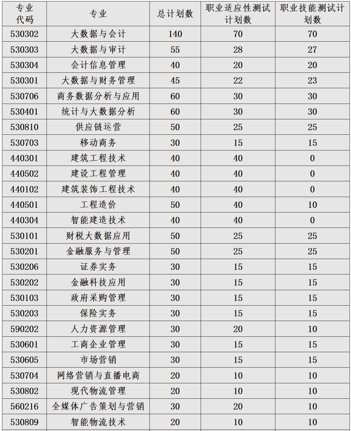 单招江西财经职业学院2024年单独招生报考指南