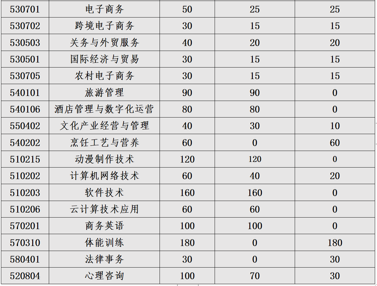 江西财经职业学院单招图片