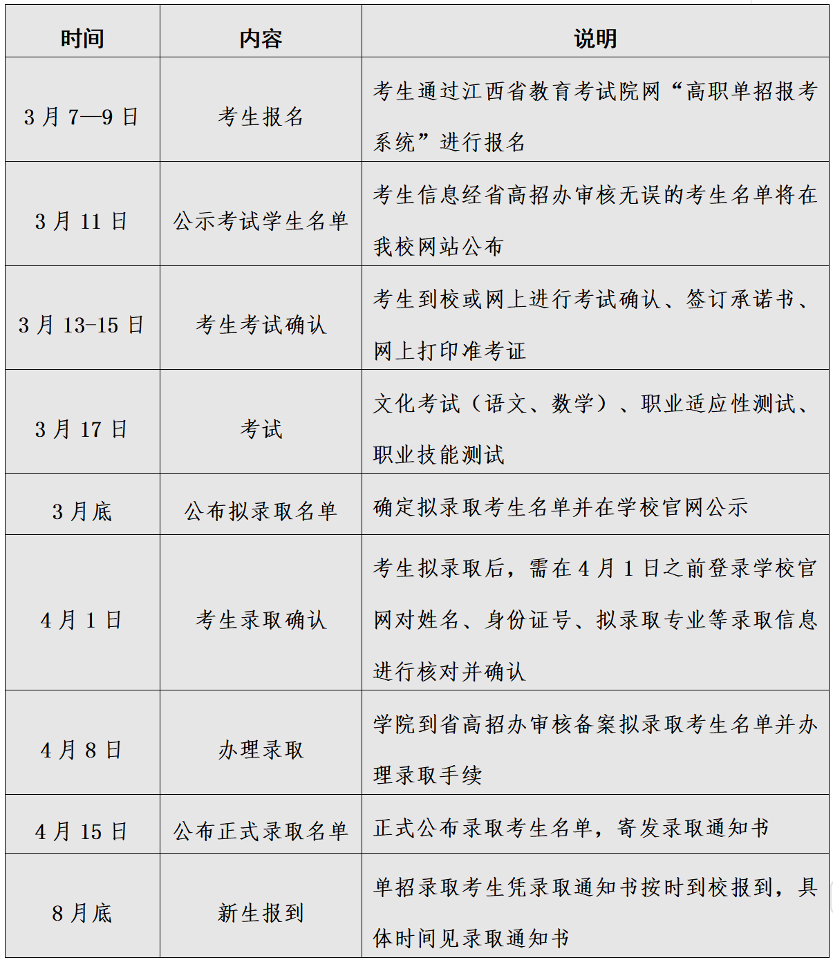 江西财经职业学院单招图片