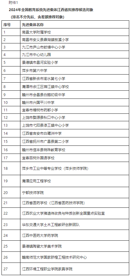 2024年全国教育系统先进集体江西省拟推荐候选对象.png