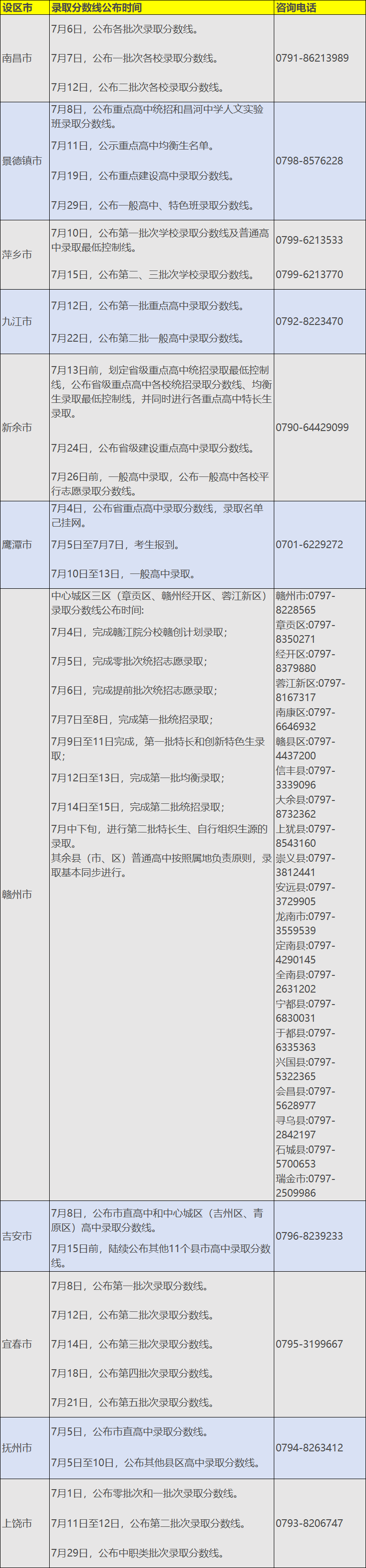 7.8表格新.png