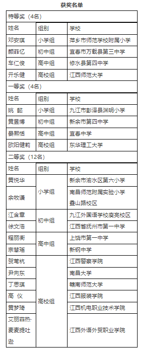 学宪法 讲宪法获奖名单.png